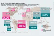 Fleischatlas Infografik: Kombinierte Umsätze der fünf größten internationalen Pestizid-Produzenten auf ihren fünf wichtigsten Märkten