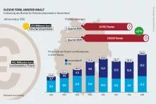 Fleischatlas Infografik: Entwicklung des Marktes für Fleischersatzprodukte in Deutschland