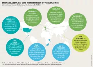 Plastikatlas - Infografik: Übersicht wegweisender Strategien zur Eindämmung der Müllflut.