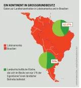 Infografik zu zum Großgrundbesitz in Brasilien