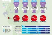 Fleischatlas Infografik: Umfrage unter 15- bis 29-Jährigen über Klimaproteste, Ernährung und Tierhaltung