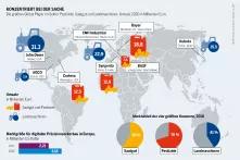 Pestizidatlas Infografik: Die größten Global Player im Sektor Pestizide, Saatgut und Landmaschinen, Umsatz 2020 in Milliarden Euro