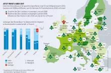 Pestizidatlas Infografik: Anteil des Ökolandbaus an der gesamten Agrarfläche in der EU nach Mitgliedsstaat in 2019, Zunahme seit 2008 und Differenz zum EU-Ziel eines 25-Prozentanteils bis 2030, in Prozent