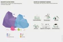 Wirtschaftsatlas Infografik: Begehrte Seltene Erden