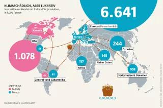 Mooratlas Infografik: Internationaler Handel mit Torf und Torfprodukten, in 1.000 Tonnen