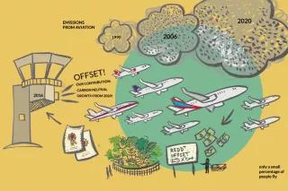 Information graphic: Emission credits of the International Civil Aviation Organisation (ICAO)